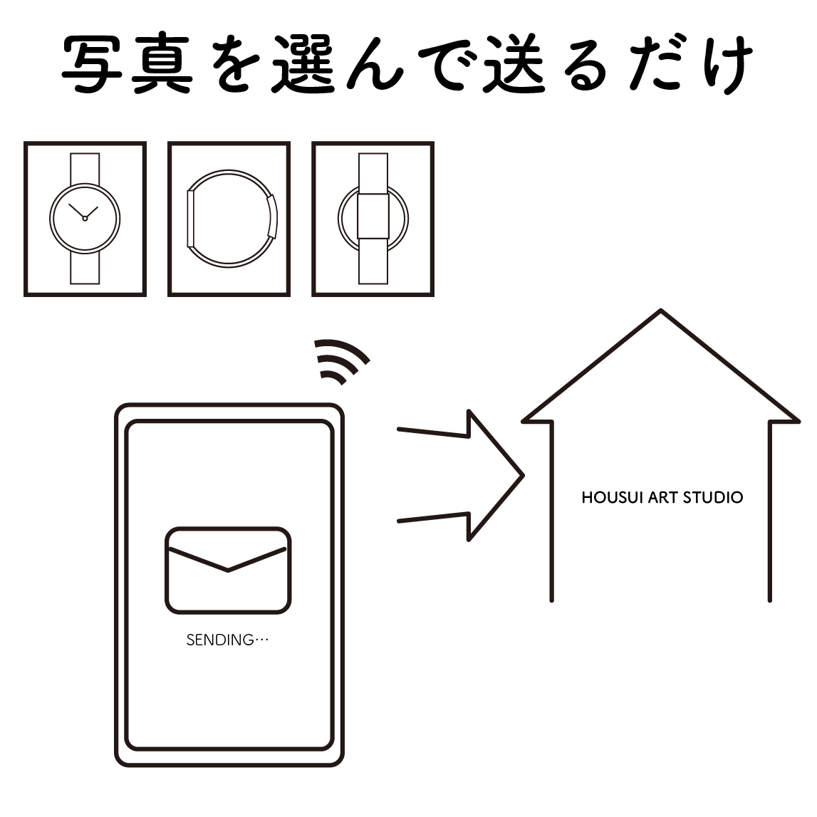 スマフォトプラン